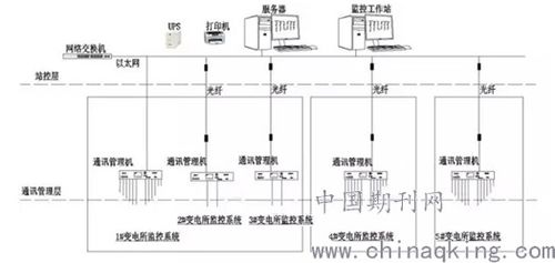 淺談電力監(jiān)控系統(tǒng)在自來水廠變電所中的應用