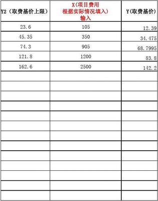 信息系統工程監理及相關信息技術咨詢服務費取費計算標準與存檔管理規范
