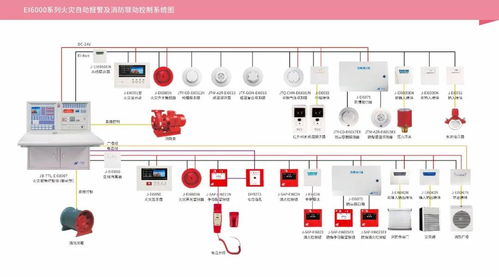 消防設(shè)施操作員關(guān)鍵技能專題之一 火災自動報警系統(tǒng)工作狀態(tài)判斷及智能護欄門禁安防系統(tǒng)技術(shù)研發(fā)